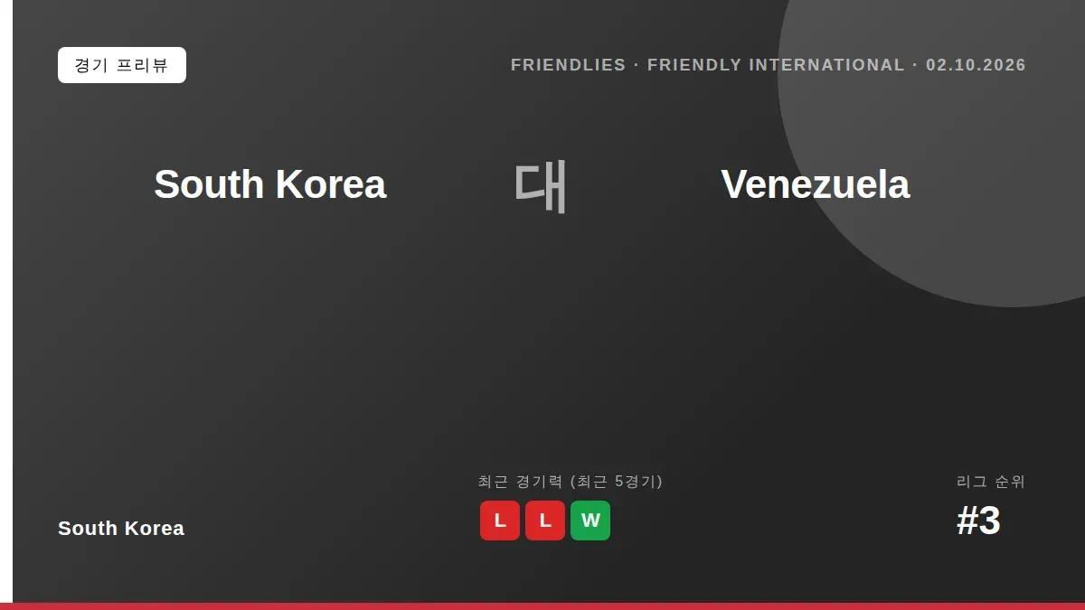 대한민국: 로베르토 모레노 신임 감독은 10월 2일 베네수엘라와의 평가전을 앞두고 현재 K리그 폼과 전술 적합성을 중시하는 선발 원칙을 밝혔으며